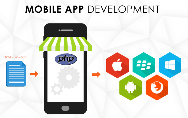 php-based-mobile-app-development